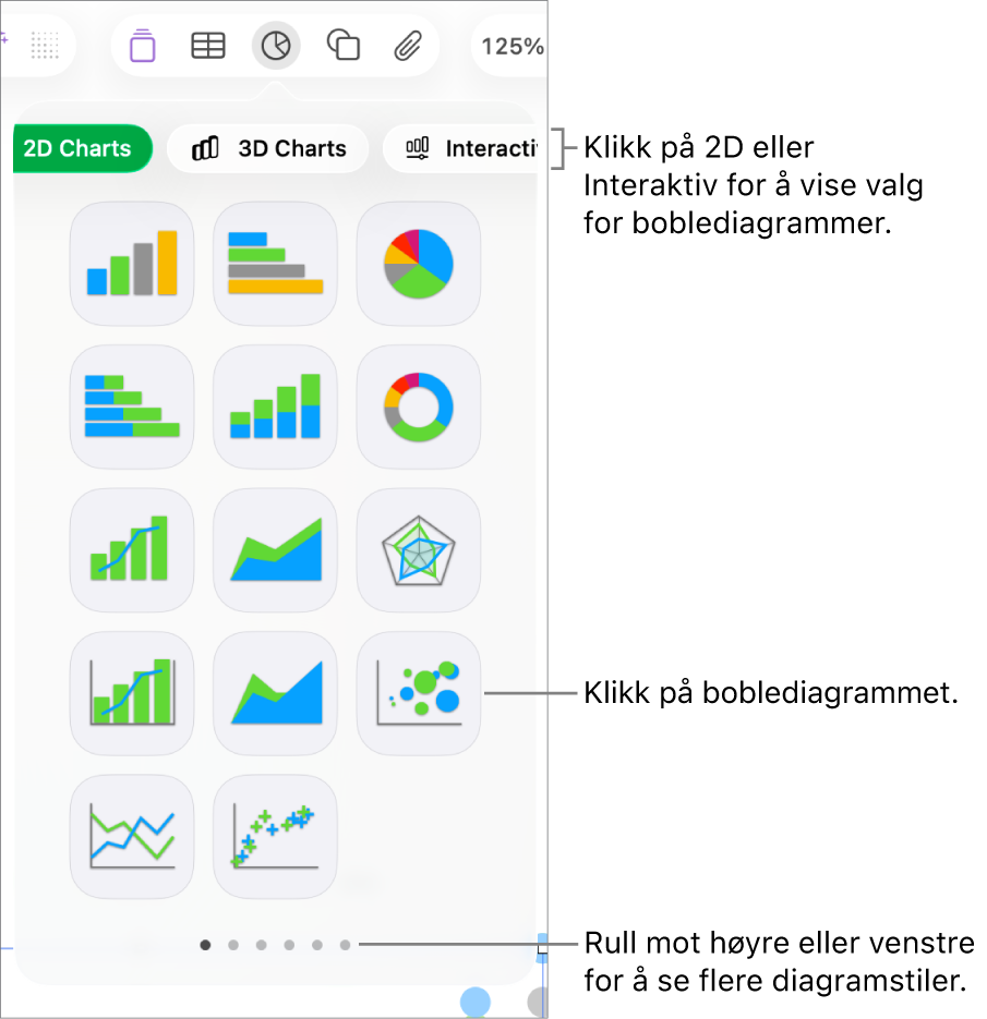 Diagrammenyen, som viser interaktive diagrammer, inkludert et boblediagram-alternativ.