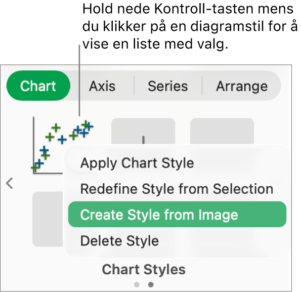 Snarveismenyen for diagramstiler.