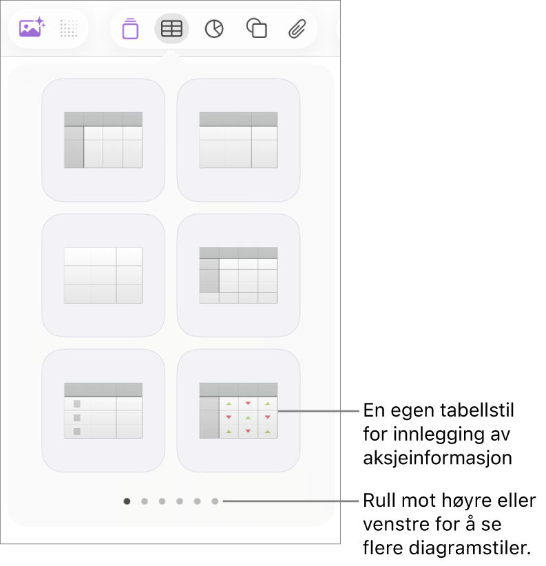 Tabellmenyen, som viser miniatyrer av tabellstiler, med en spesialstil for å skrive inn aksjeinformasjon nederst til høyre. Seks prikker nederst viser at du kan sveipe for å vise flere stiler.
