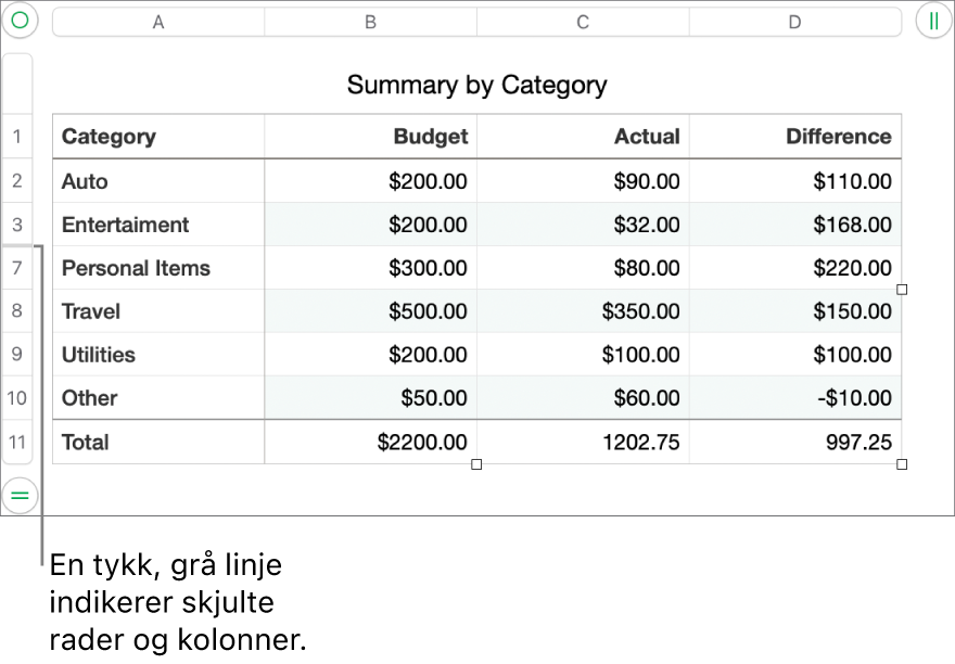 En tykk grå linje viser hvor rader og kolonner er skjult.