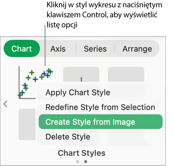 Menu skrótów stylu wykresu.