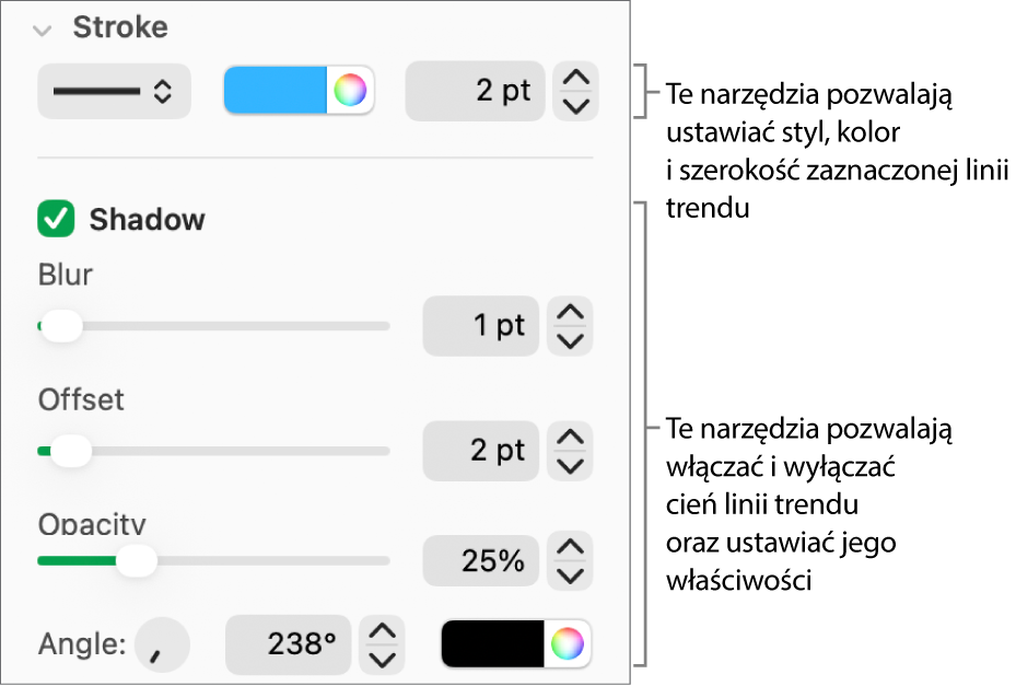 Narzędzia na pasku bocznym, służące do modyfikowania wyglądu linii trendów.