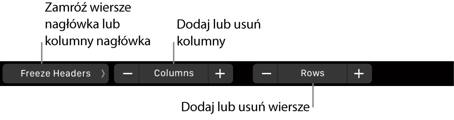 Pasek Touch Bar na MacBooku Pro, zawierający narzędzia pozwalające na zamrażanie wierszy lub kolumn nagłówka, dodawanie lub usuwanie kolumn oraz dodawanie lub usuwanie wierszy.