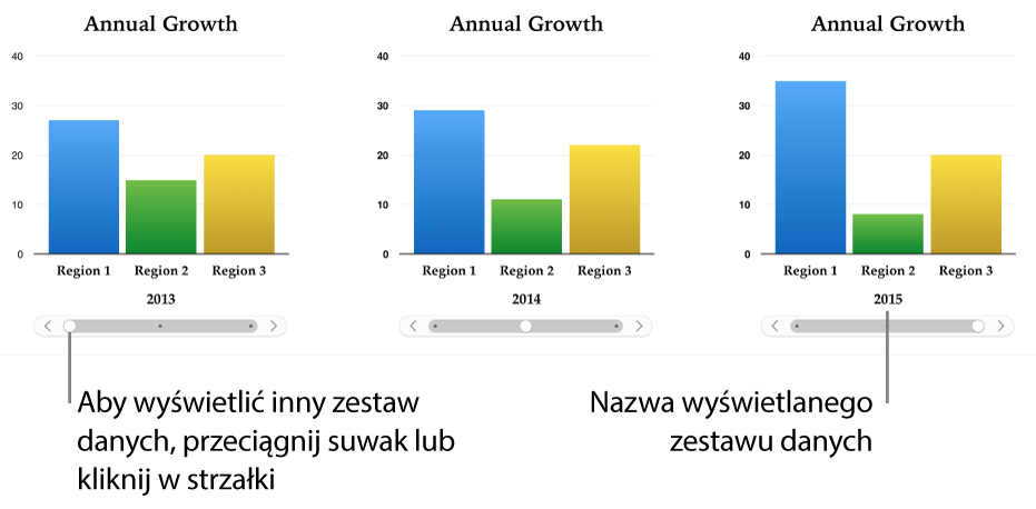 Wykres interaktywny, przedstawiający różne zestawy danych podczas przeciągania suwaka.