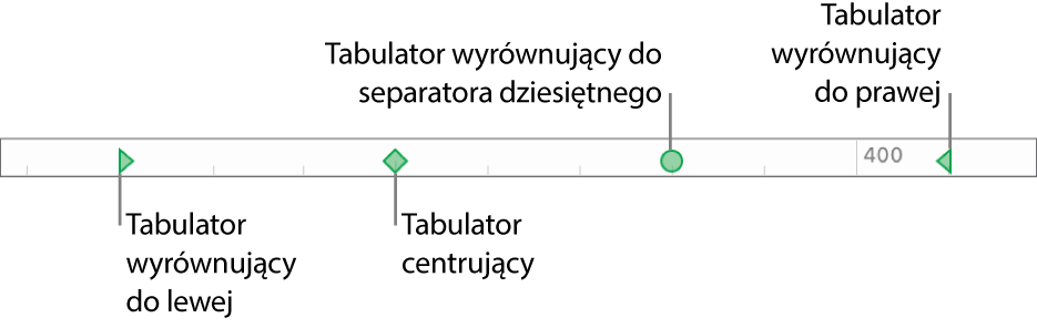 Linijka ze znacznikami lewego i prawego marginesu akapitu oraz tabulatorami wyrównującymi do lewej, na środku, do separatora dziesiętnego i do prawej.