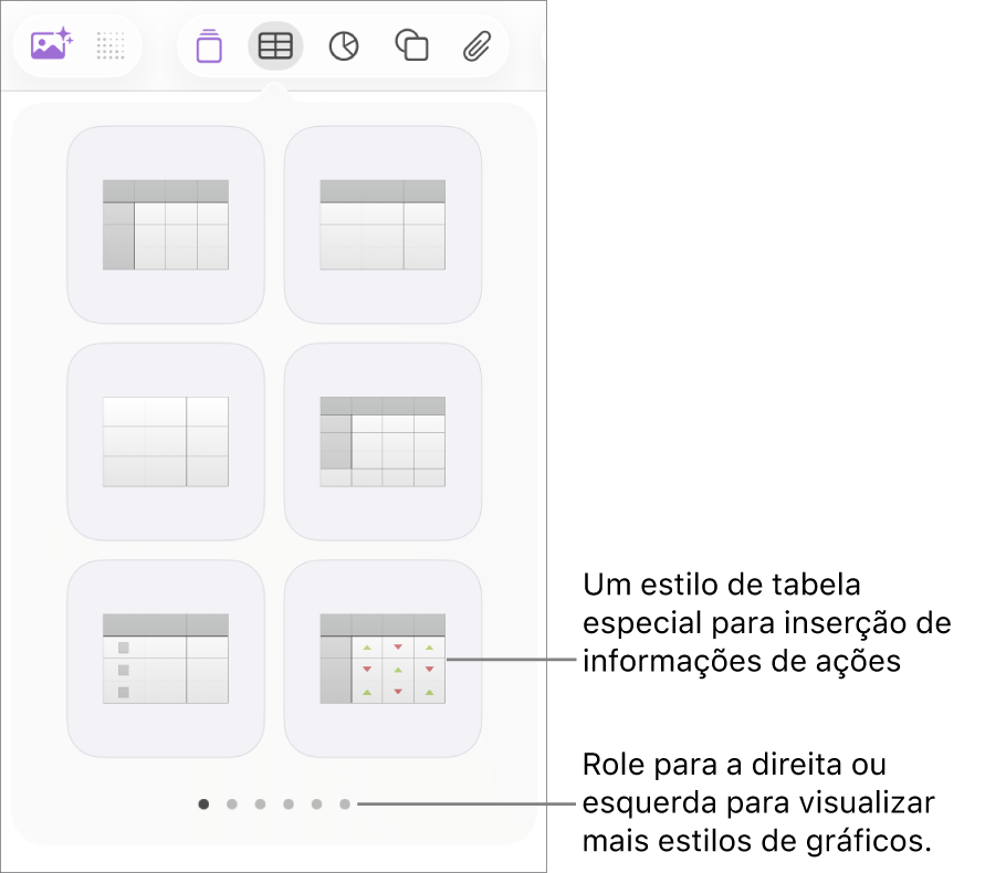 O menu da tabela mostrando miniaturas de estilos de tabela, com um estilo especial para inserir informações de ações no canto inferior direito. Seis pontos na parte inferior indicam que você pode deslizar para ver mais estilos.