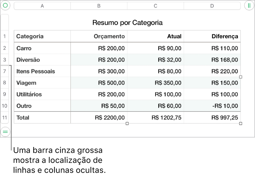 Um barra cinza espessa que mostra a localização de linhas e colunas ocultas
