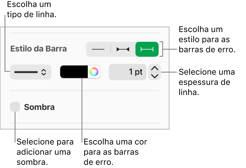 Controles para estilizar as barras de erro.