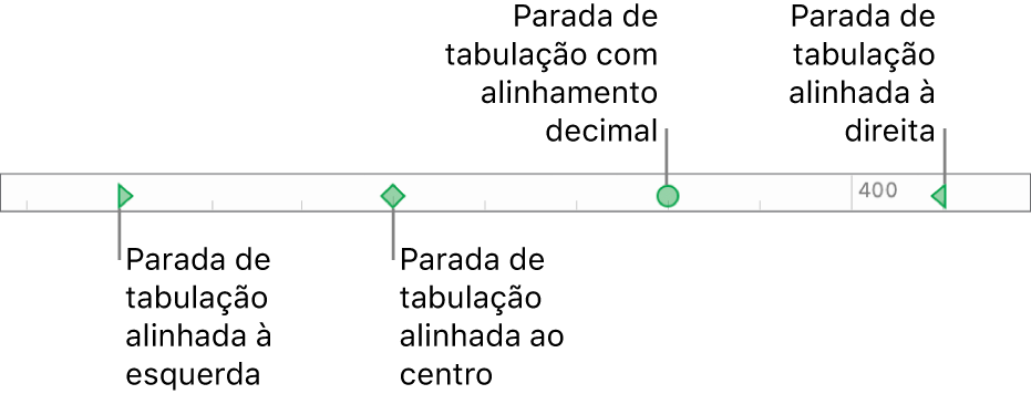 Régua com marcadores para margens de parágrafo esquerda e direita e tabulações para alinhamento esquerdo, central, decimal e direito.