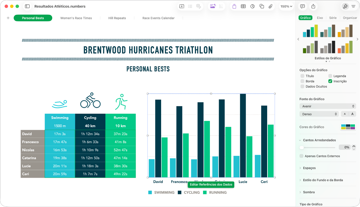 Janela do Numbers com um gráfico de pizza selecionado. A barra lateral Formatar também está aberta, mostrando diversos estilos de gráficos dentre os quais escolher, além de opções para ativar ou desativar o título ou a legenda do gráfico, mostrar dados ocultos e editar fonte, cores, fundo, sombra e tipo de gráfico.
