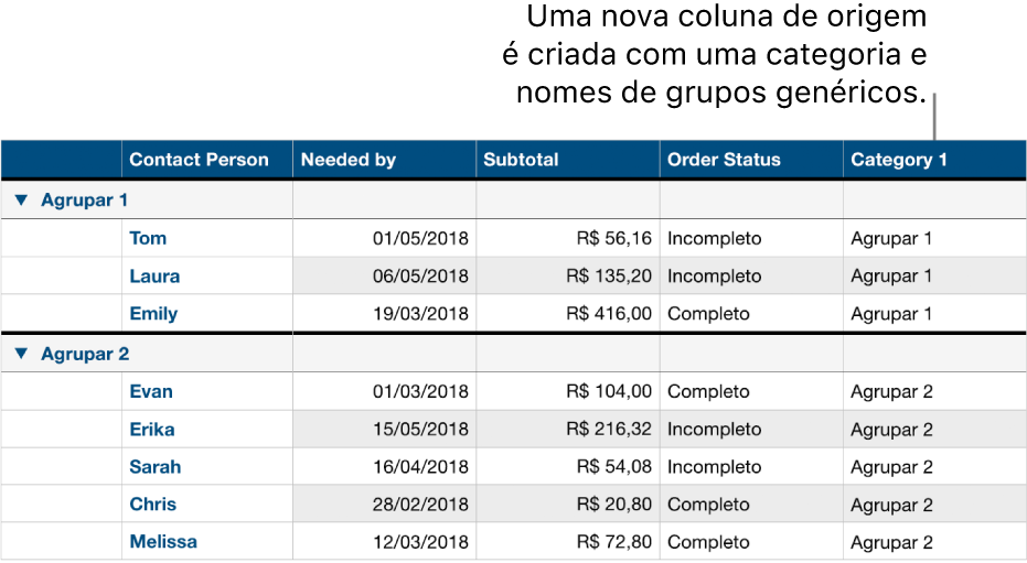Uma tabela categorizada com nomes marcadores de posição para categoria e grupos.