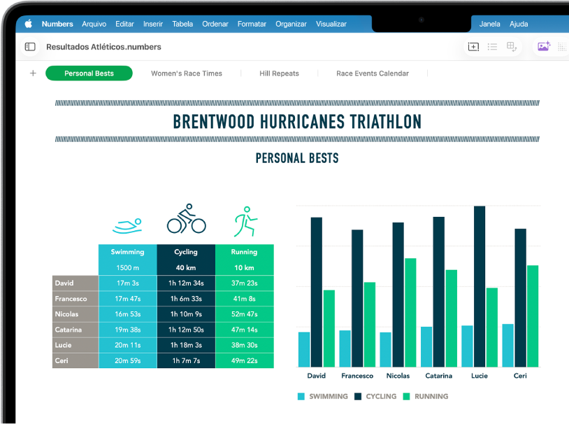 Tabela mostrando distâncias de caminhadas. O Editor de Fórmula está aberto, mostrando a função SOMA da coluna Distância.