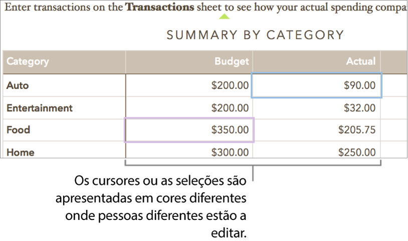 Os cursores ou as seleções são apresentadas em cores diferentes quando pessoas diferentes estão a editar.