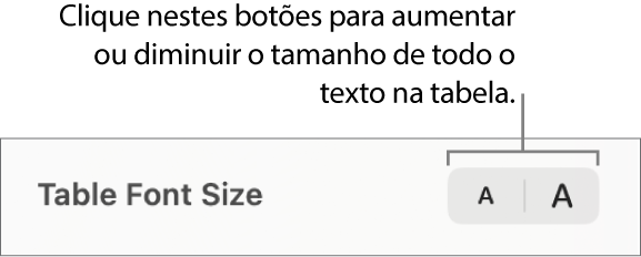 Controlo de tamanho de tipo de letra para texto de tabela.