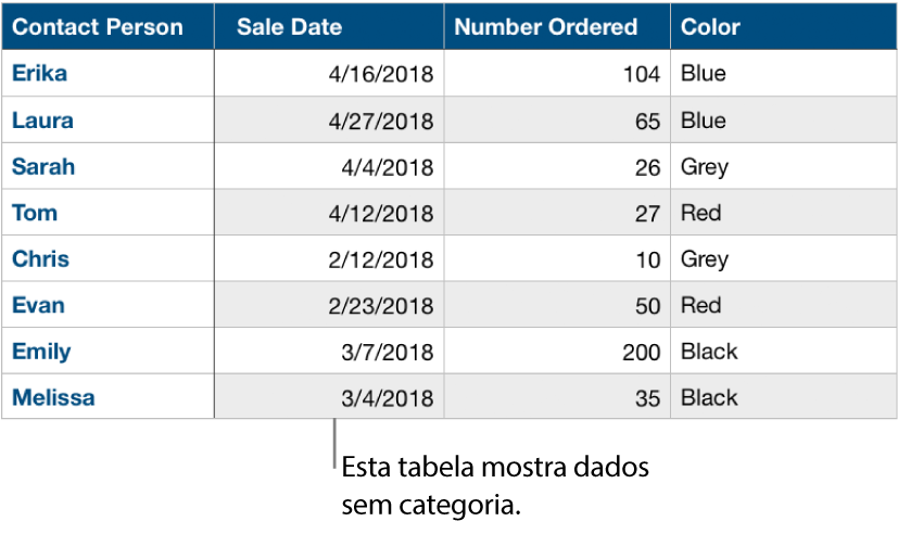 Uma tabela sem categoria.
