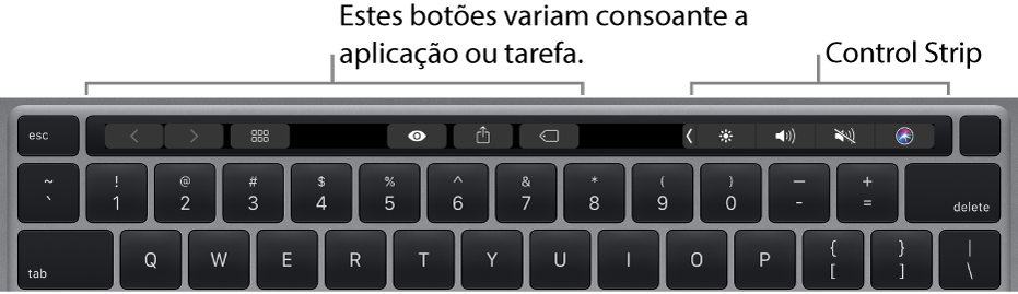 Um teclado com a Touch Bar em cima das teclas numéricas. Os botões para modificar o texto encontram-se à esquerda e no meio. A Control Strip à direita tem controlos do sistema para luminosidade, volume e Siri.