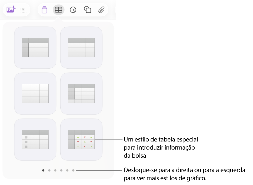 O menu de tabela, com miniaturas dos estilos de tabela e um estilo especial para introduzir informação da bolsa no canto inferior direito. Seis pontos na parte inferior indicam que pode passar o dedo para ver mais estilos.