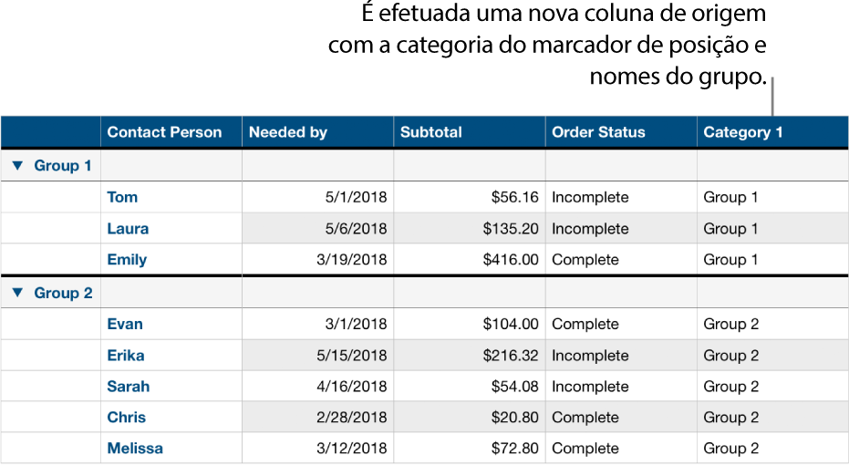 Uma tabela categorizada com marcadores de posição de nome para a categoria e grupos.