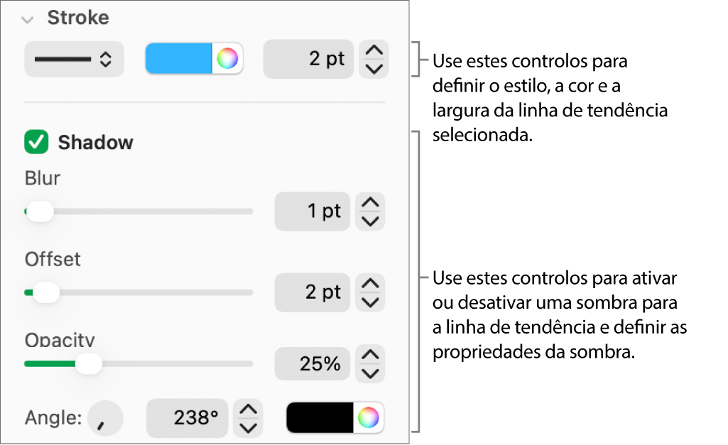 Os controlos da barra lateral para alterar o aspeto das linhas de tendência.