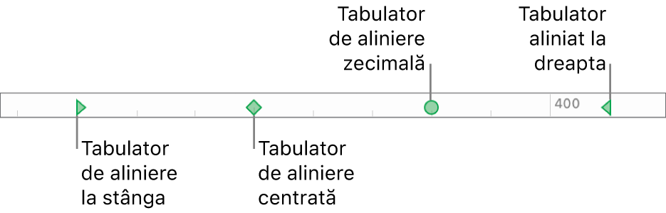 Rigla cu marcaje pentru marginile din stânga și din dreapta ale paragrafului și tabulatorii pentru alinierea la stânga, centrală, zecimală și la dreapta.