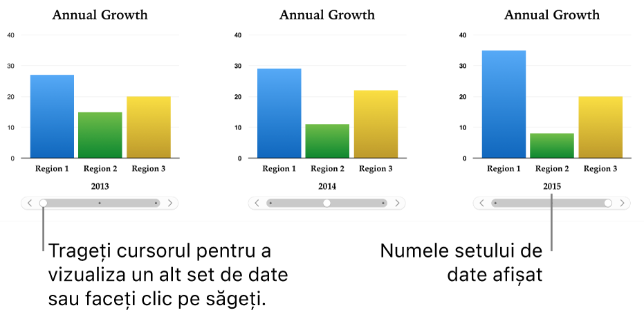 O diagramă interactivă, care afișează diferite seturi de date în timp ce trageți glisorul.