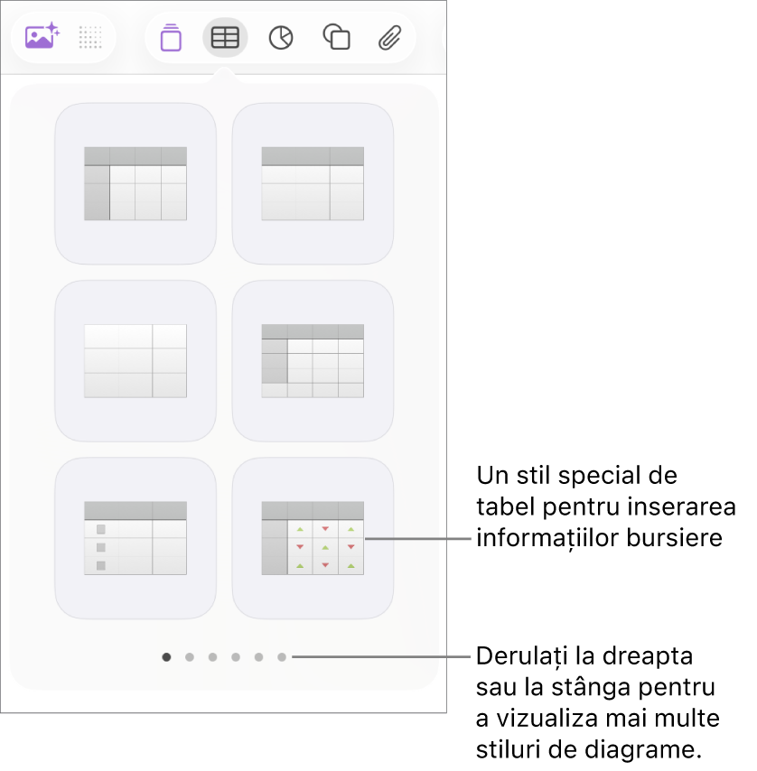 Meniul tabelului afișând miniaturi ale stilurilor de tabel, cu un stil special pentru introducerea informațiilor bursiere în colțul din dreapta jos. Cele șase puncte din partea de jos indică faptul că puteți glisa pentru a vedea mai multe stiluri.