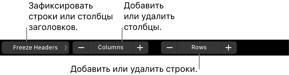 Панель Touch Bar на MacBook Pro. Показаны элементы управления для фиксации строк и столбцов, добавления и удаления столбцов, добавления и удаления строк.