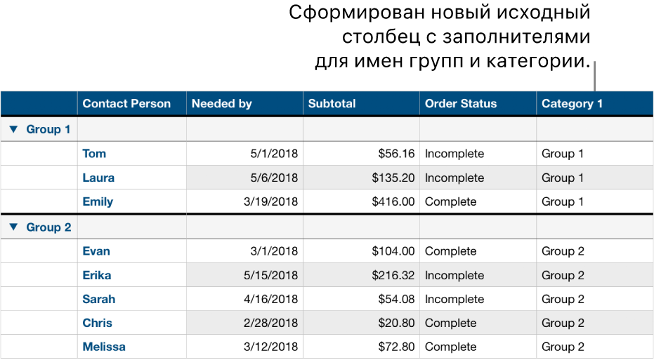 Таблица с категориями, содержащая имена-заполнители категории и групп.