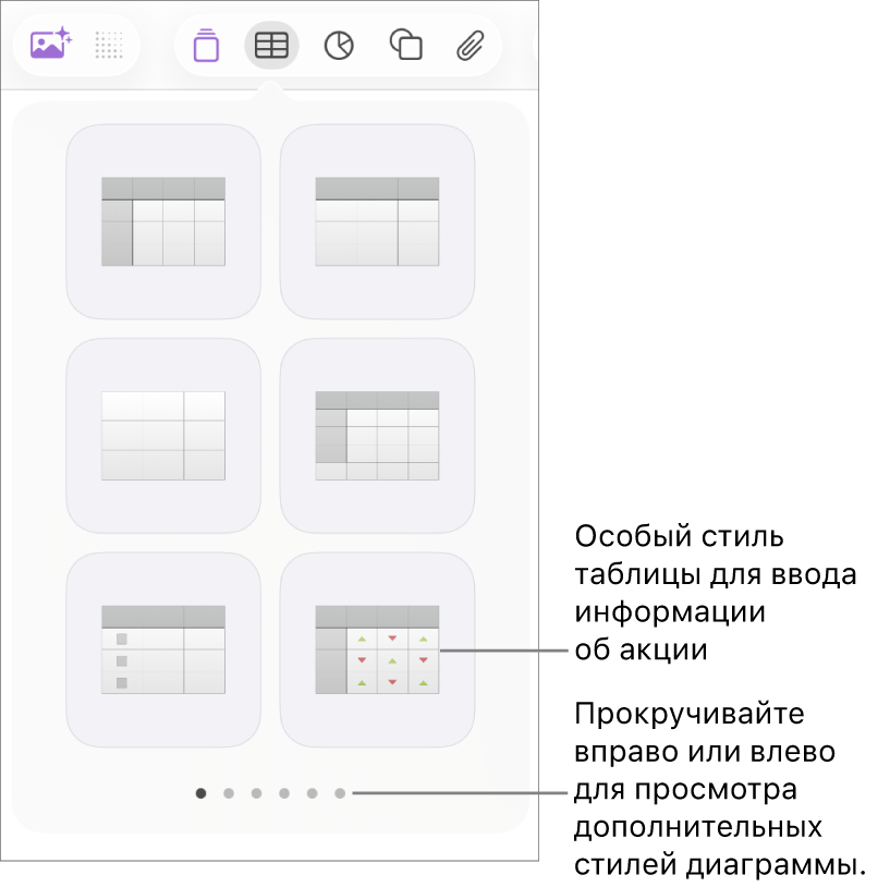 Меню таблицы с миниатюрами стилей таблиц и специальным стилем для ввода биржевой информации (в правом нижнем углу). Шесть точек внизу означают, что для просмотра дополнительных стилей можно использовать жест смахивания.