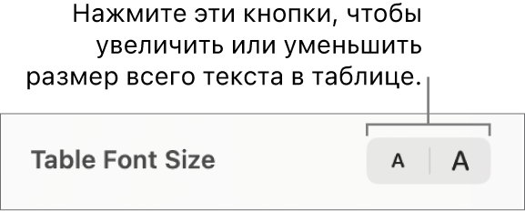 Элемент управления для изменения размера шрифта текста в таблице.