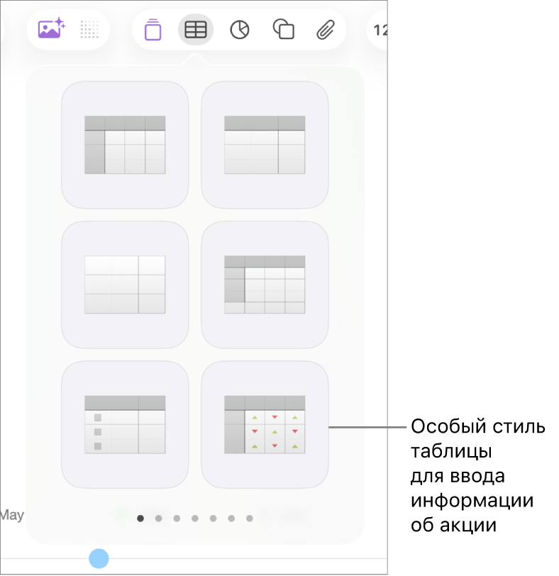 Выбрана кнопка «Таблица», ниже отображается панель таблицы. В правом нижнем углу отображается стиль таблицы с данными акций.