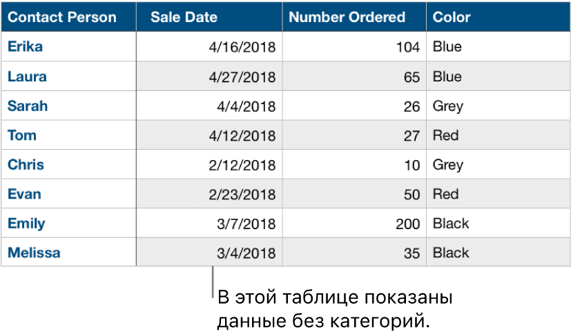 Таблица без категорий.