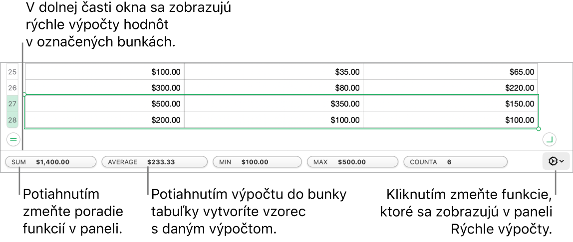 Presunutím môžete zmeniť poradie funkcií a presunutím výpočtu do tabuľky ju tam môžete pridať, prípadne kliknutím na menu zmeny funkcií môžete zmeniť, ktoré funkcie sa majú zobraziť.