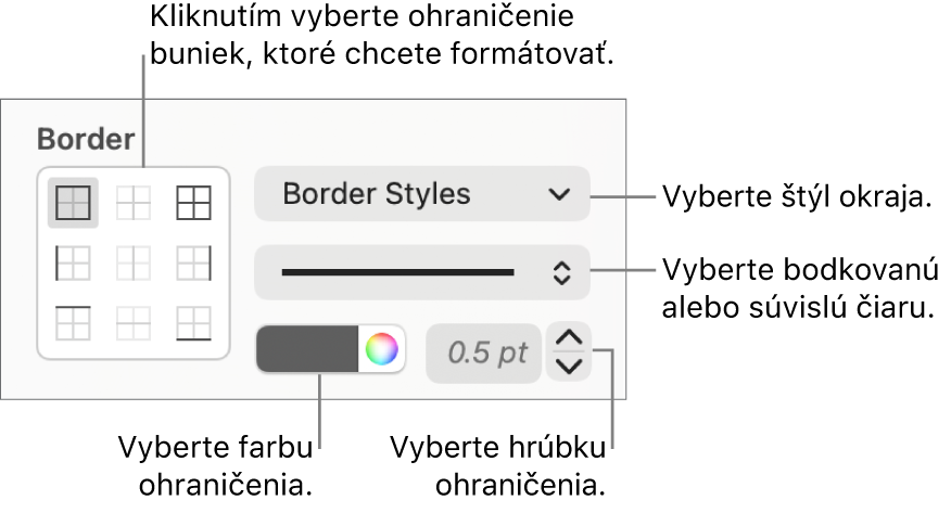 Ovládacie prvky pre štýl okrajov buniek.