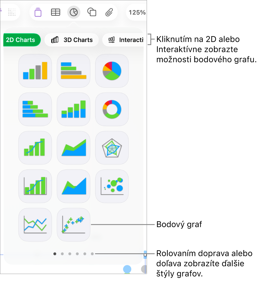 Menu Graf zobrazujúce interaktívne grafy vrátane možnosti bodového grafu.