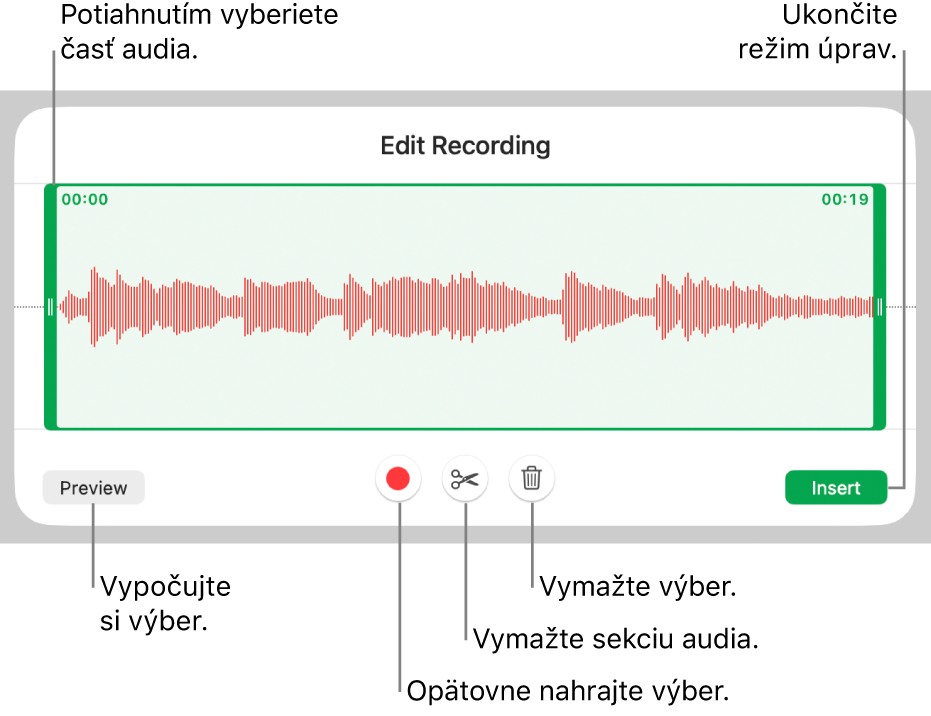 Ovládacie prvky na úpravu nahraného audia. Úchyty označujú vybranú sekciu nahrávky a tlačidlá pre funkcie Náhľad, Nahrať, Orezať, Vymazať a Režim úprav sú nižšie.