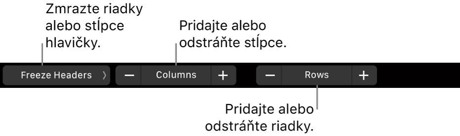 Touch Bar na MacBooku Pro s ovládacími prvkami na zmrazenie riadkov alebo stĺpcov hlavičky, pridanie alebo odstránenie stĺpcov a pridanie alebo odstránenie riadkov.