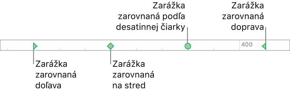 Pravítko pre ľavý a pravý okraj odseku, zarážka pre ľavé a pravé zarovnanie, zarovnanie na stred a desatinná zarážka.