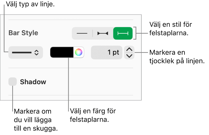 Stilreglage för felstaplar.