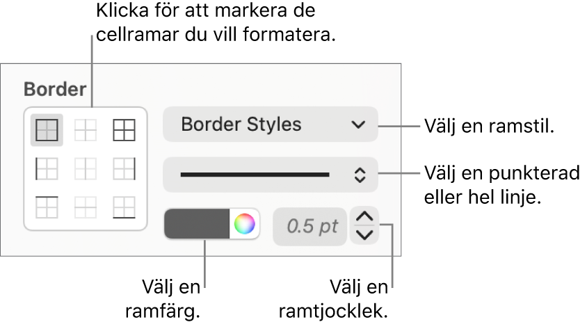 Reglage för cellramsstilar.