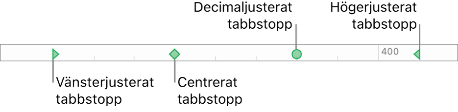 Linjalen med markörer för vänster och höger styckemarginal, och tabbar för vänsterjustering, centrering, decimaljustering och högerjustering.