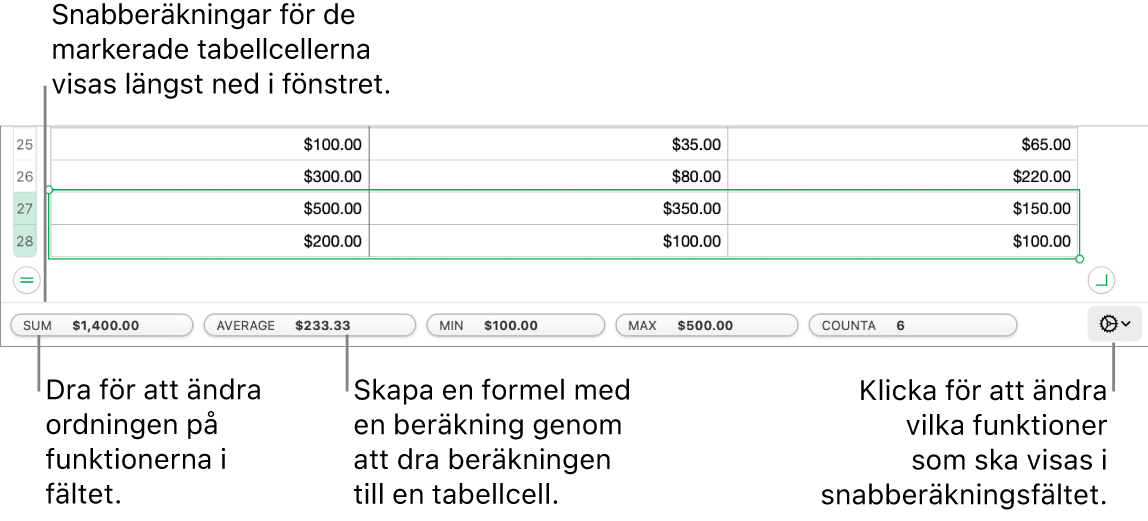 Dra och ändra ordningen på funktionerna, dra en beräkning till en tabellcell för att lägga till den eller klicka på funktionsändringsmenyn för att ändra vilka funktioner som visas.