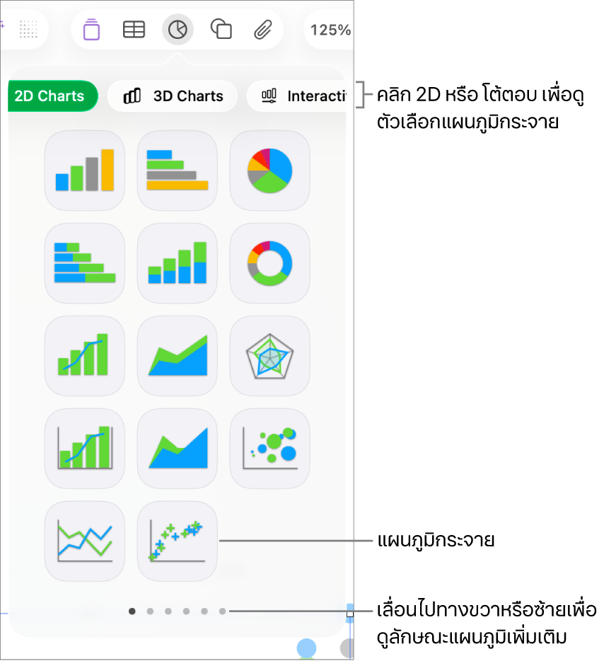 เมนูแผนภูมิที่แสดงแผนภูมิโต้ตอบ รวมถึงตัวเลือกแผนภูมิแบบกระจายด้วย