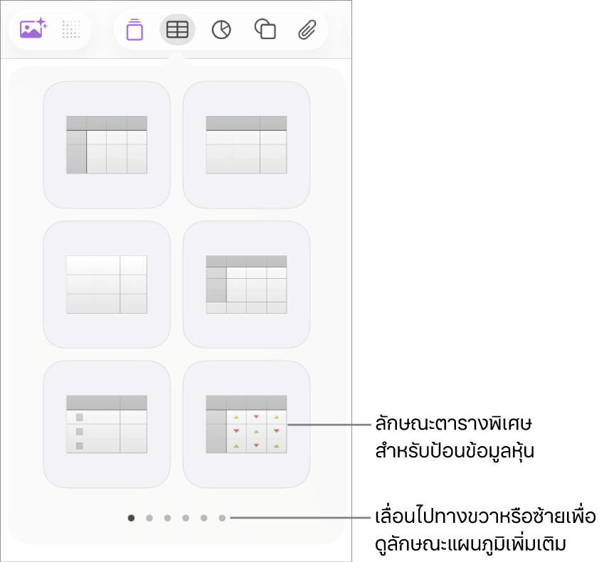 เมนูตารางที่แสดงรูปย่อของลักษณะตาราง ซึ่งมีลักษณะพิเศษสำหรับป้อนข้อมูลหุ้นที่มุมขวาล่างสุด หกจุดที่ด้านล่างสุดบ่งบอกว่าคุณสามารถปัดเพื่อดูลักษณะเพิ่มเติมได้