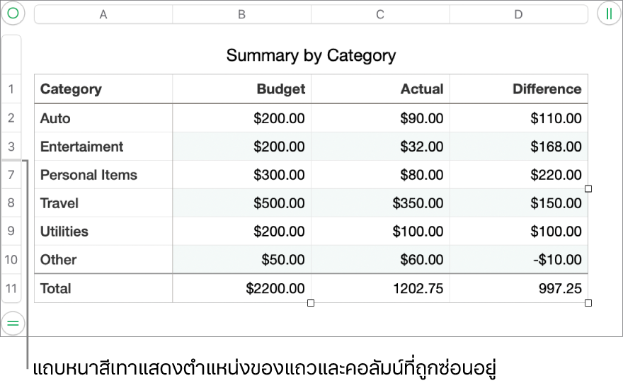 แถบหนาสีเทาที่แสดงตำแหน่งของแถวและคอลัมน์ที่ถูกซ่อนอยู่