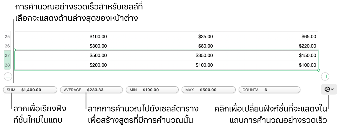 ลากเพื่อจัดลำดับฟังก์ชั่นอีกครั้ง ลากการคำนวณไปยังเซลล์ตารางเพื่อเพิ่มการคำนวณนั้น หรือคลิกที่เมนูเปลี่ยนฟังก์ชั่นเพื่อเปลี่ยนฟังก์ชั่นที่แสดง