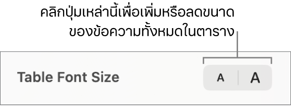 ตัวควบคุมขนาดแบบอักษรของข้อความในตาราง