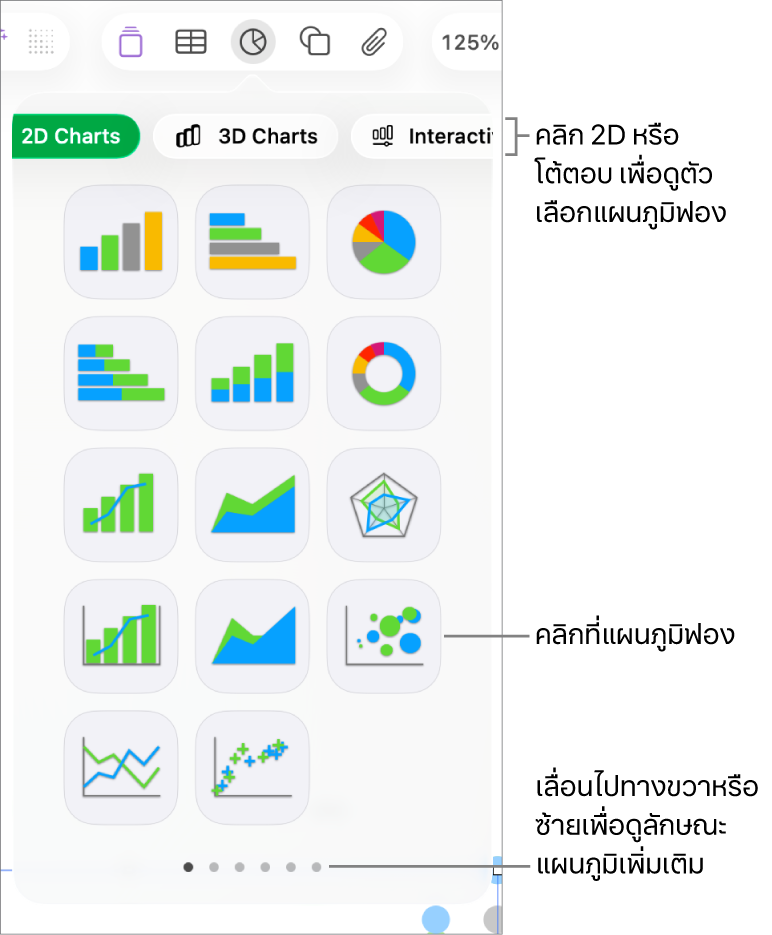 เมนูแผนภูมิที่แสดงแผนภูมิโต้ตอบ รวมถึงตัวเลือกแผนภูมิฟองด้วย
