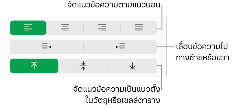 ส่วนการจัดแนวจะแสดงปุ่มสำหรับจัดแนวข้อความในแนวนอน เลื่อนข้อความไปทางซ้ายหรือขวา และจัดแนวข้อความในแนวตั้ง