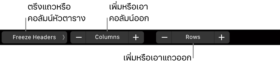 MacBook Pro Touch Bar ที่มีตัวควบคุมสำหรับตรึงแถวหรือคอลัมน์หัวตาราง เพิ่มหรือลบคอลัมน์ และเพิ่มหรือลบแถว